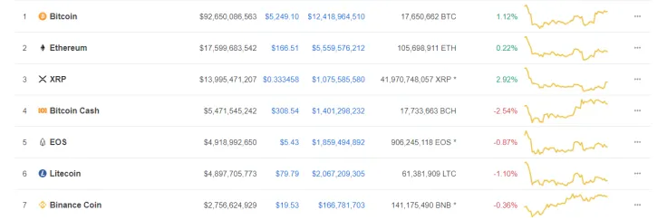 (CMC: the top coins keep playing dead throughout the day)  