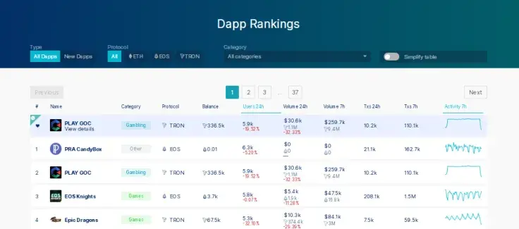 <blockquote class="twitter-tweet" data-lang="en"><p lang="en" dir="ltr">Thank you <a href="https://twitter.com/VitalikButerin?ref_src=twsrc%5Etfw">@VitalikButerin</a> for standing out! I have a secret campaign especially for you in <a href="https://twitter.com/hashtag/ValentinesDay?src=hash&amp;ref_src=twsrc%5Etfw">#ValentinesDay</a>! Don't forget to join it!  <a href="https://twitter.com/hashtag/TRON?src=hash&amp;ref_src=twsrc%5Etfw">#TRON</a> <a href="https://twitter.com/hashtag/TRX?src=hash&amp;ref_src=twsrc%5Etfw">#TRX</a> <a href="https://twitter.com/search?q=%24TRX&amp;src=ctag&amp;ref_src=twsrc%5Etfw">$TRX</a> <a href="https://twitter.com/hashtag/BitTorrent?src=hash&amp;ref_src=twsrc%5Etfw">#BitTorrent</a> <a href="https://twitter.com/hashtag/BTT?src=hash&amp;ref_src=twsrc%5Etfw">#BTT</a> <a href="https://twitter.com/search?q=%24BTT&amp;src=ctag&amp;ref_src=twsrc%5Etfw">$BTT</a> <a href="https://t.co/rQsVsLtBKf">https://t.co/rQsVsLtBKf</a></p>&mdash; Justin Sun (@justinsuntron) <a href="https://twitter.com/justinsuntron/status/1094067439271239680?ref_src=twsrc%5Etfw">February 9, 2019</a></blockquote> <script async src="https://platform.twitter.com/widgets.js" charset="utf-8"></script>