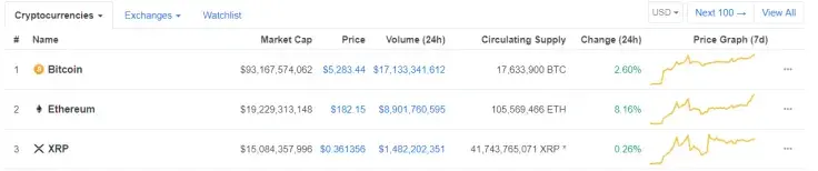 Experts are on the same page