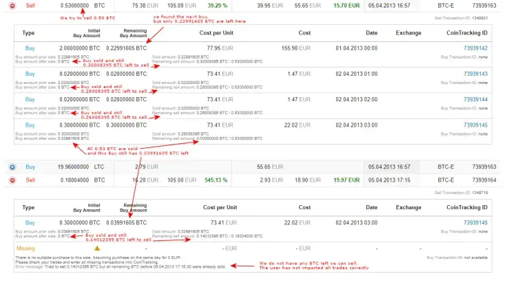 Crypto Tax Calculator CoinTracking.info Is Now Even Easier to Use