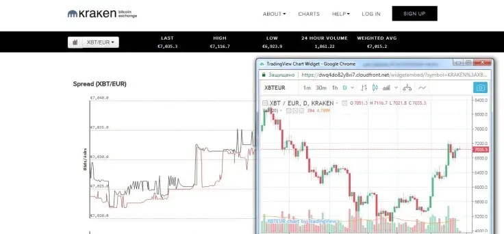 How to trade on Kraken’s platform