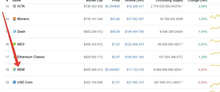 Current XEM market stance