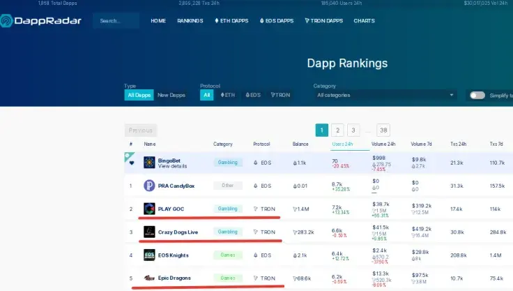 Dapp Rankings