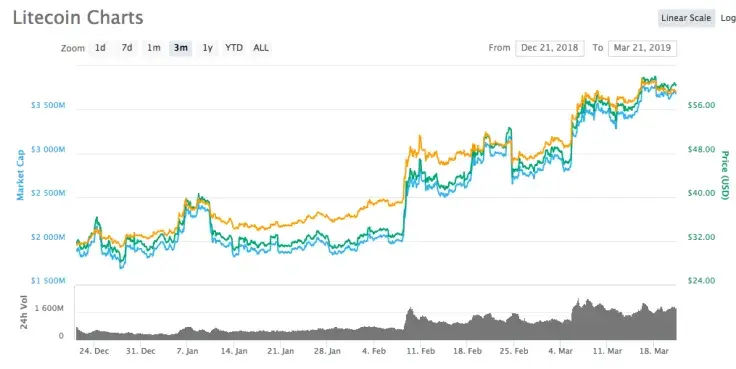 Reasons for the boom