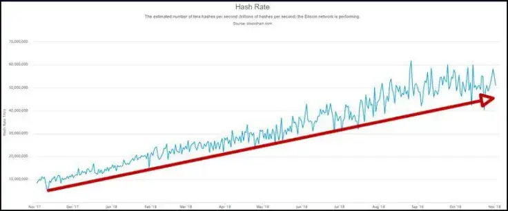 Bitcoin Price Predictions, Bitcoin Price Predictions 2018, Bitcoin Forecast