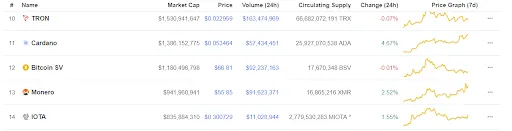 A 5 percent price uptick 