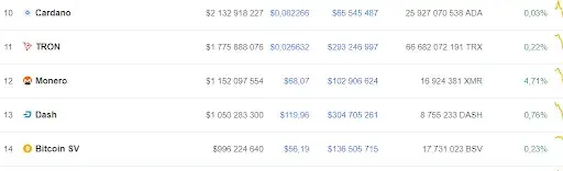 Source: CoinMarketCap.com