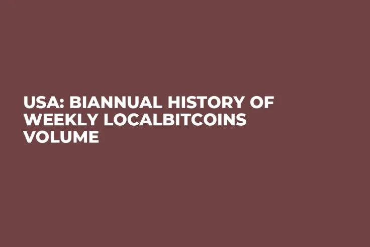 USA: Biannual History of Weekly LocalBitcoins Volume