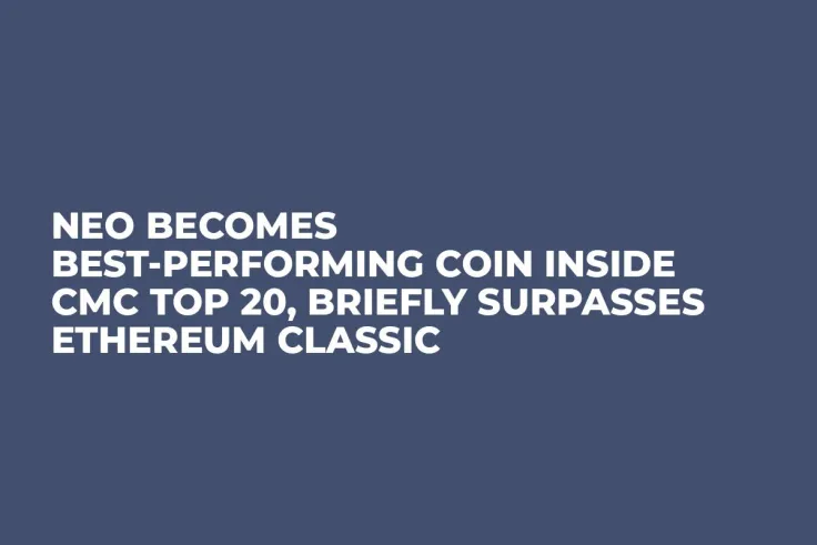 NEO Becomes Best-Performing Coin Inside CMC Top 20, Briefly Surpasses Ethereum Classic  