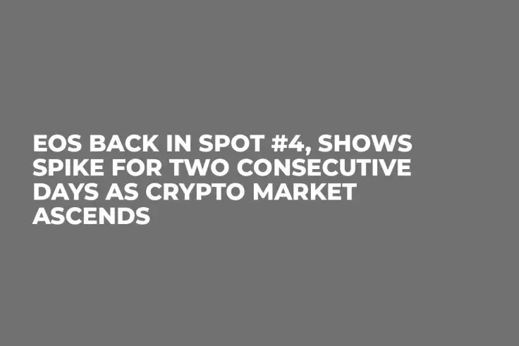 EOS Back in Spot #4, Shows Spike for Two Consecutive Days as Crypto Market Ascends