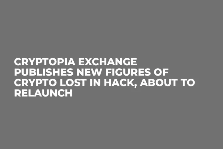 Cryptopia Exchange Publishes New Figures of Crypto Lost in Hack, About to Relaunch
