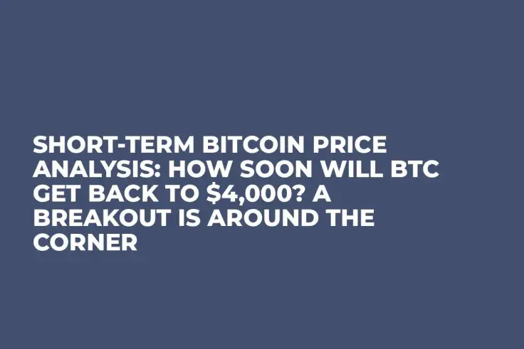 Short-Term Bitcoin Price Analysis: How Soon Will BTC Get Back to $4,000? A Breakout Is Around the Corner
