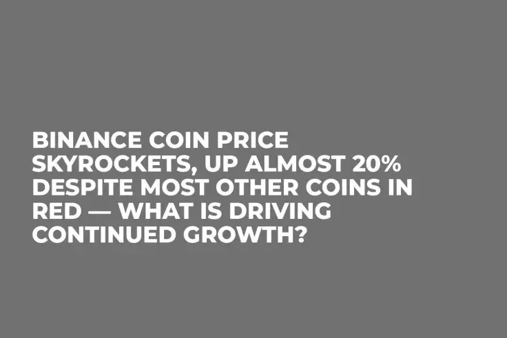 Binance Coin Price Skyrockets, Up Almost 20% Despite Most Other Coins in Red — What Is Driving Continued Growth?