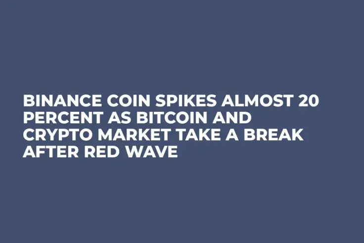 Binance Coin Spikes Almost 20 Percent as Bitcoin and Crypto Market Take a Break After Red Wave