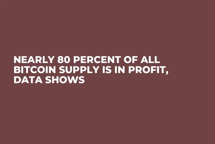 Nearly 80 Percent of All Bitcoin Supply Is in Profit, Data Shows 