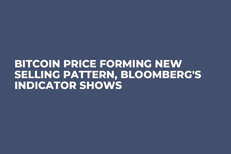 Bitcoin Price Forming New Selling Pattern, Bloomberg's Indicator Shows
