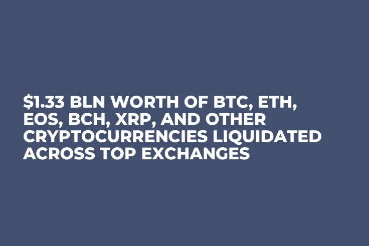 $1.33 Bln Worth of BTC, ETH, EOS, BCH, XRP, and Other Cryptocurrencies Liquidated Across Top Exchanges    