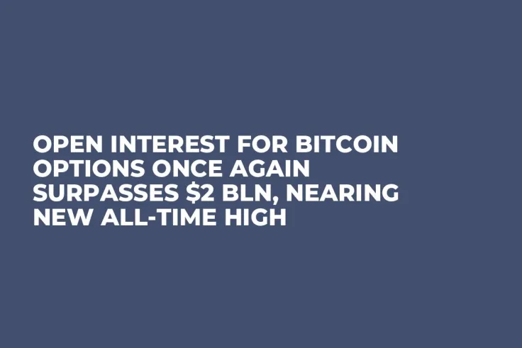 Open Interest for Bitcoin Options Once Again Surpasses $2 Bln, Nearing New All-Time High