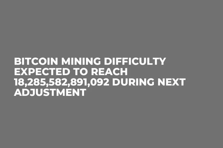 Bitcoin Mining Difficulty Expected to Reach 18,285,582,891,092 During Next Adjustment
