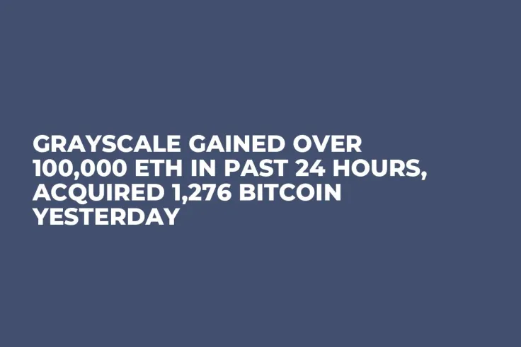 Grayscale Gained Over 100,000 ETH in Past 24 Hours, Acquired 1,276 Bitcoin Yesterday