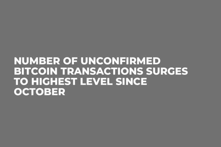 Number of Unconfirmed Bitcoin Transactions Surges to Highest Level Since October