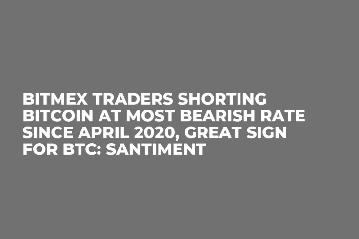 Bitmex Traders Shorting Bitcoin at Most Bearish Rate Since April 2020, Great Sign for BTC: Santiment