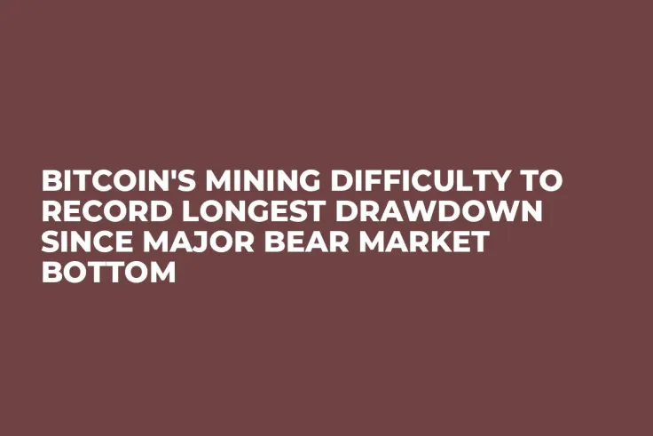 Bitcoin's Mining Difficulty to Record Longest Drawdown Since Major Bear Market Bottom