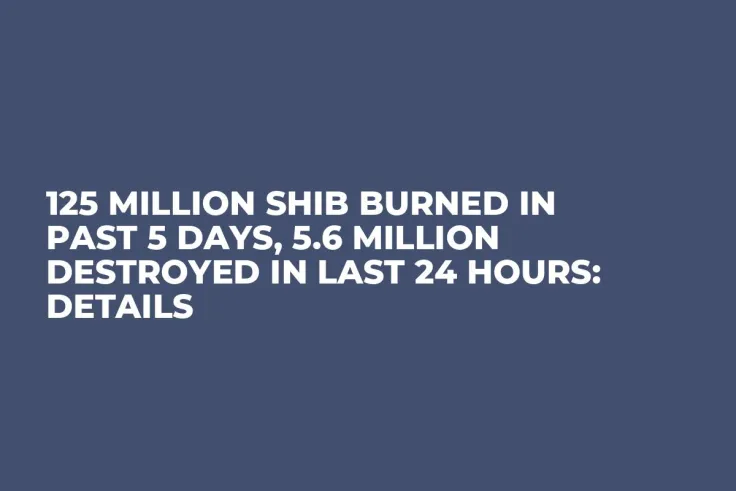 125 Million SHIB Burned in Past 5 Days, 5.6 Million Destroyed in Last 24 Hours: Details