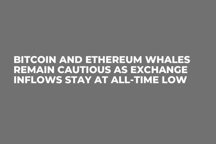 Bitcoin and Ethereum Whales Remain Cautious as Exchange Inflows Stay at All-Time Low