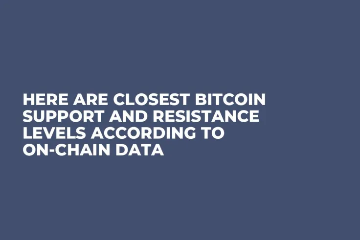Here Are Closest Bitcoin Support and Resistance Levels According to On-Chain Data