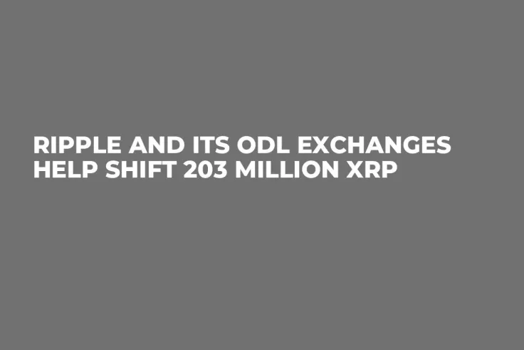 Ripple and Its ODL Exchanges Help Shift 203 Million XRP