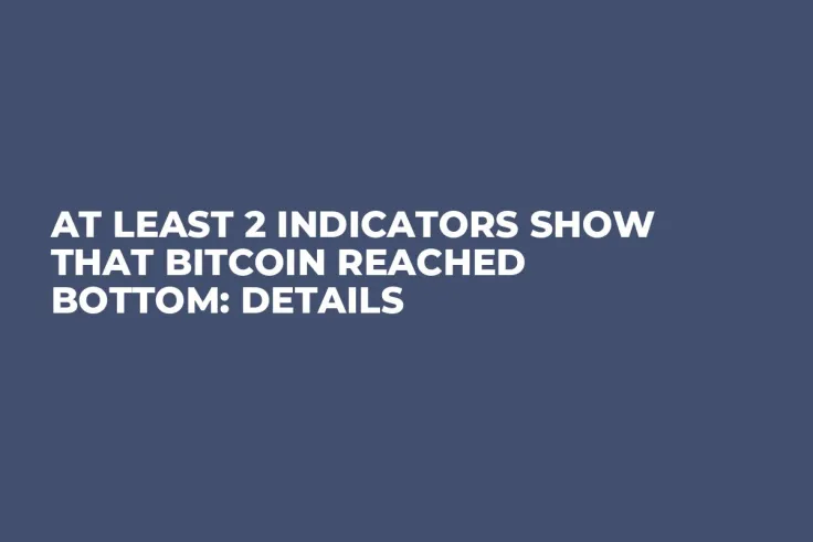 At Least 2 Indicators Show That Bitcoin Reached Bottom: Details
