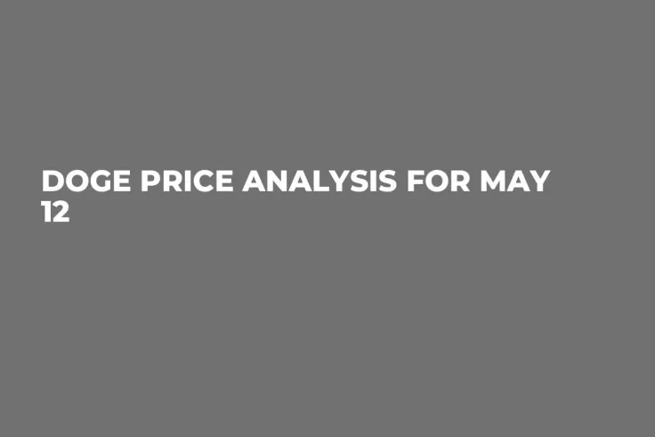 DOGE Price Analysis for May 12
