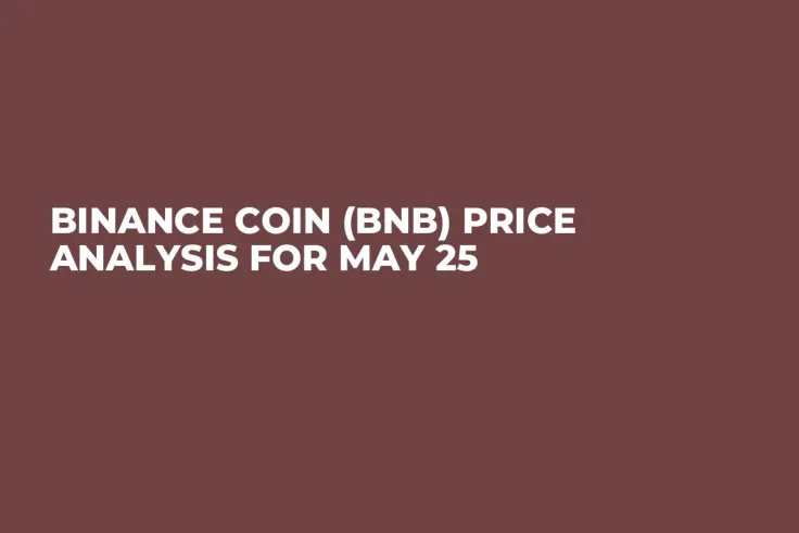 Binance Coin (BNB) Price Analysis for May 25