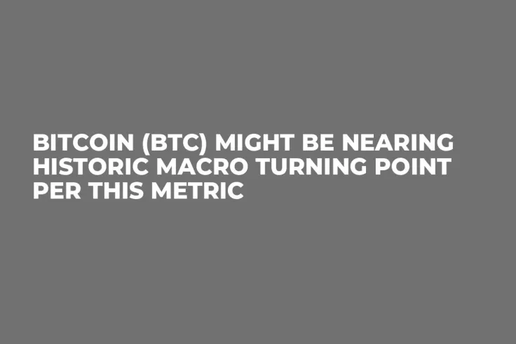 Bitcoin (BTC) Might Be Nearing Historic Macro Turning Point per This Metric