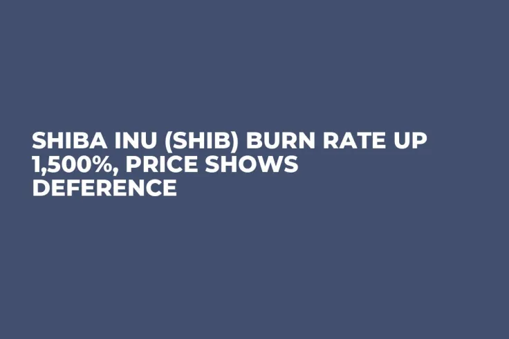 Shiba Inu (SHIB) Burn Rate up 1,500%, Price Shows Deference
