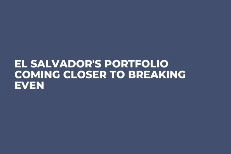 El Salvador's Portfolio Coming Closer to Breaking Even