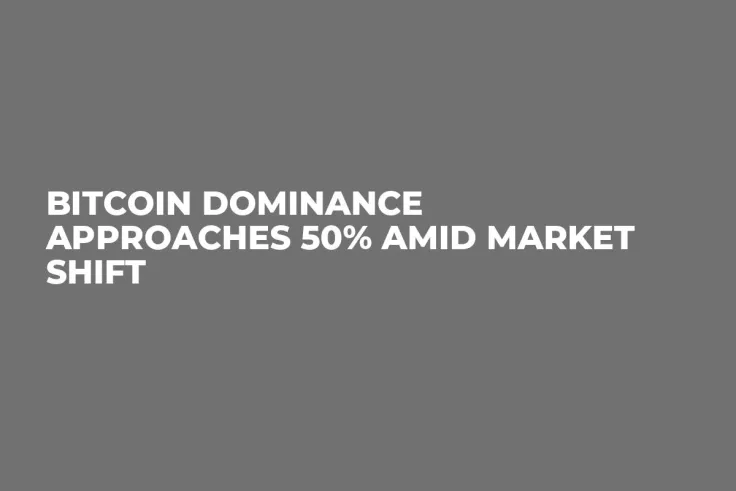Bitcoin Dominance Approaches 50% Amid Market Shift