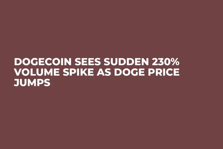 Dogecoin Sees Sudden 230% Volume Spike as DOGE Price Jumps