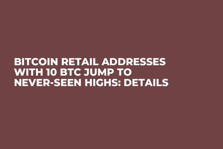 Bitcoin Retail Addresses With 10 BTC Jump to Never-Seen Highs: Details