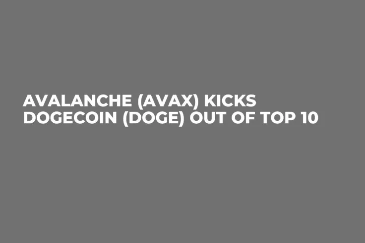 Avalanche (AVAX) Kicks Dogecoin (DOGE) Out of Top 10