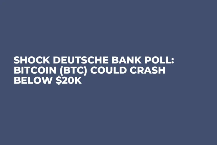 Shock Deutsche Bank Poll: Bitcoin (BTC) Could Crash Below $20K