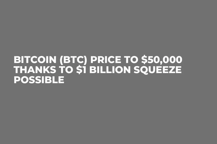 Bitcoin (BTC) Price to $50,000 Thanks to $1 Billion Squeeze Possible