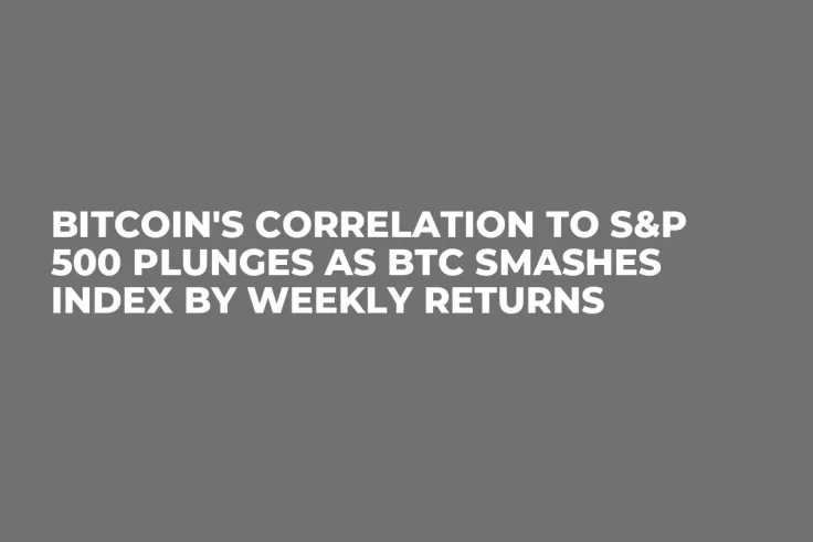 Bitcoin's Correlation to S&P 500 Plunges as BTC Smashes Index by Weekly Returns