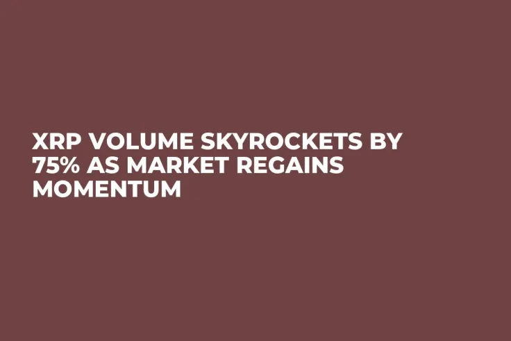 XRP Volume Skyrockets by 75% as Market Regains Momentum