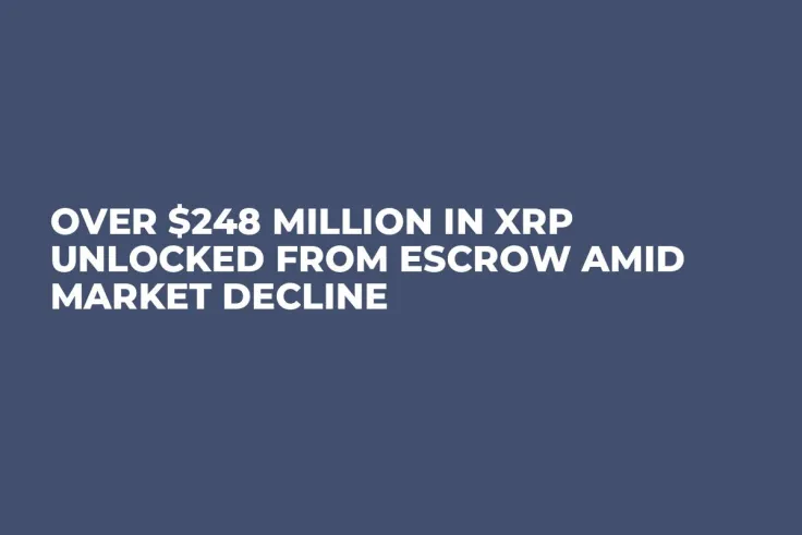 Over $248 Million in XRP Unlocked From Escrow Amid Market Decline