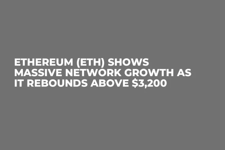 Ethereum (ETH) Shows Massive Network Growth as It Rebounds Above $3,200