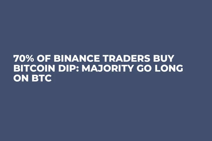 70% of Binance Traders Buy Bitcoin Dip: Majority Go Long on BTC
