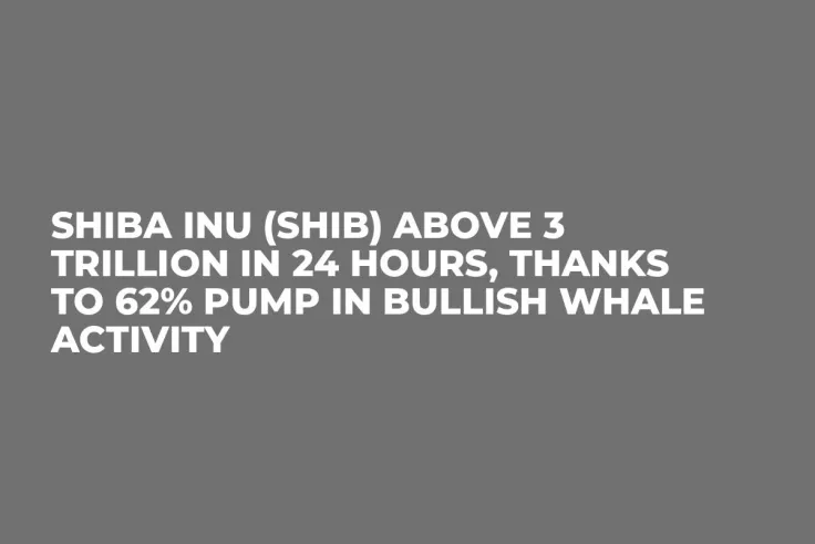 Shiba Inu (SHIB) Above 3 Trillion in 24 Hours, Thanks to 62% Pump in Bullish Whale Activity