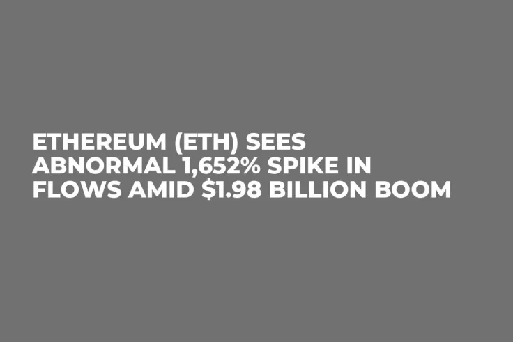 Ethereum (ETH) Sees Abnormal 1,652% Spike in Flows Amid $1.98 Billion Boom